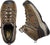 Keen Utility Mens Flint II Mid Soft Toe Cascade Brown/Ochre Leather Work Boots